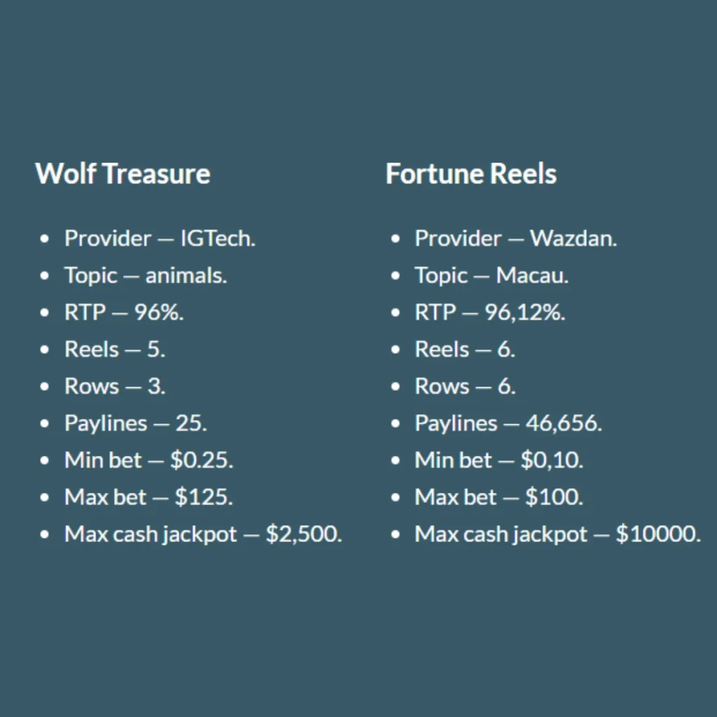 Wolf Treasure and Fortune Reels game details, including RTP, reels, and jackpots at All Spins Win Casino