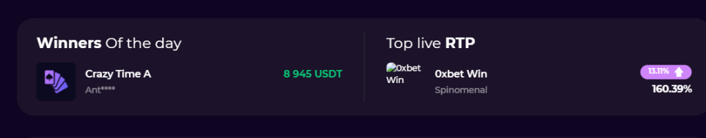 Casino leaderboard showing the 'Winners of the Day' section with a user named Ant**** winning 8,945 USDT in Crazy Time A, and the 'Top live RTP' section listing Oxbet Win from Spinomenal with a return-to-player (RTP) percentage of 160.39%